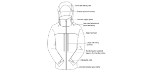 Feature for Waterproof Apparel